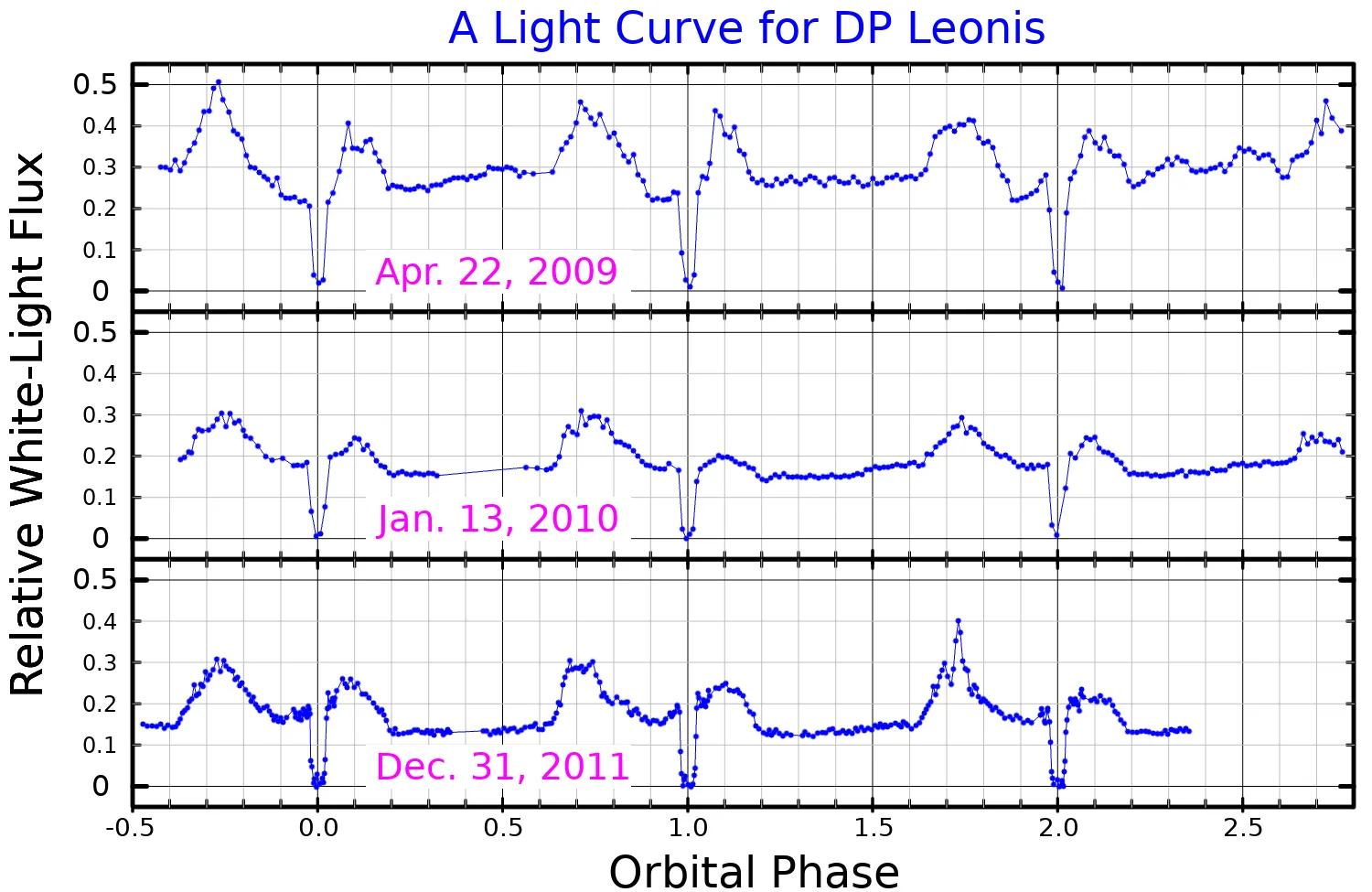 Artist impression of DP Leo b exoplanet