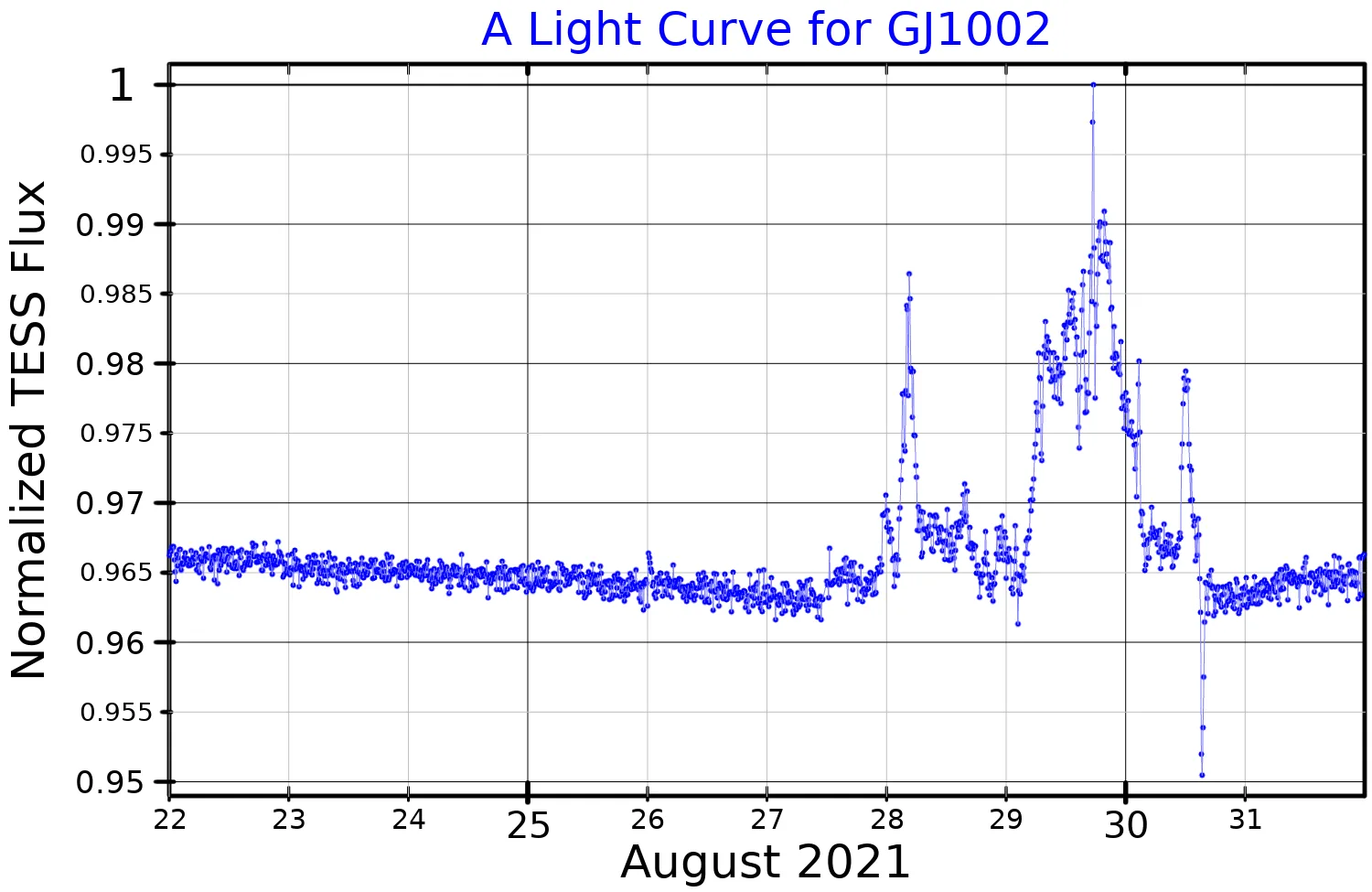 Artist impression of GJ 1002 c exoplanet