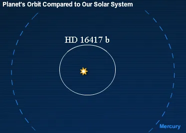 Artist impression of HD 16417 b exoplanet