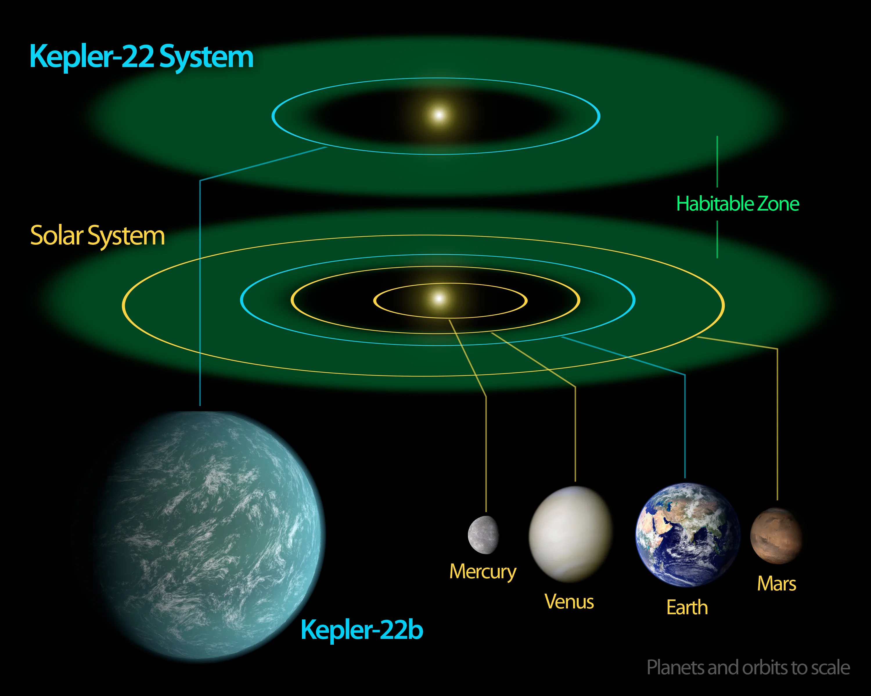 Artist impression of Kepler-22 b exoplanet