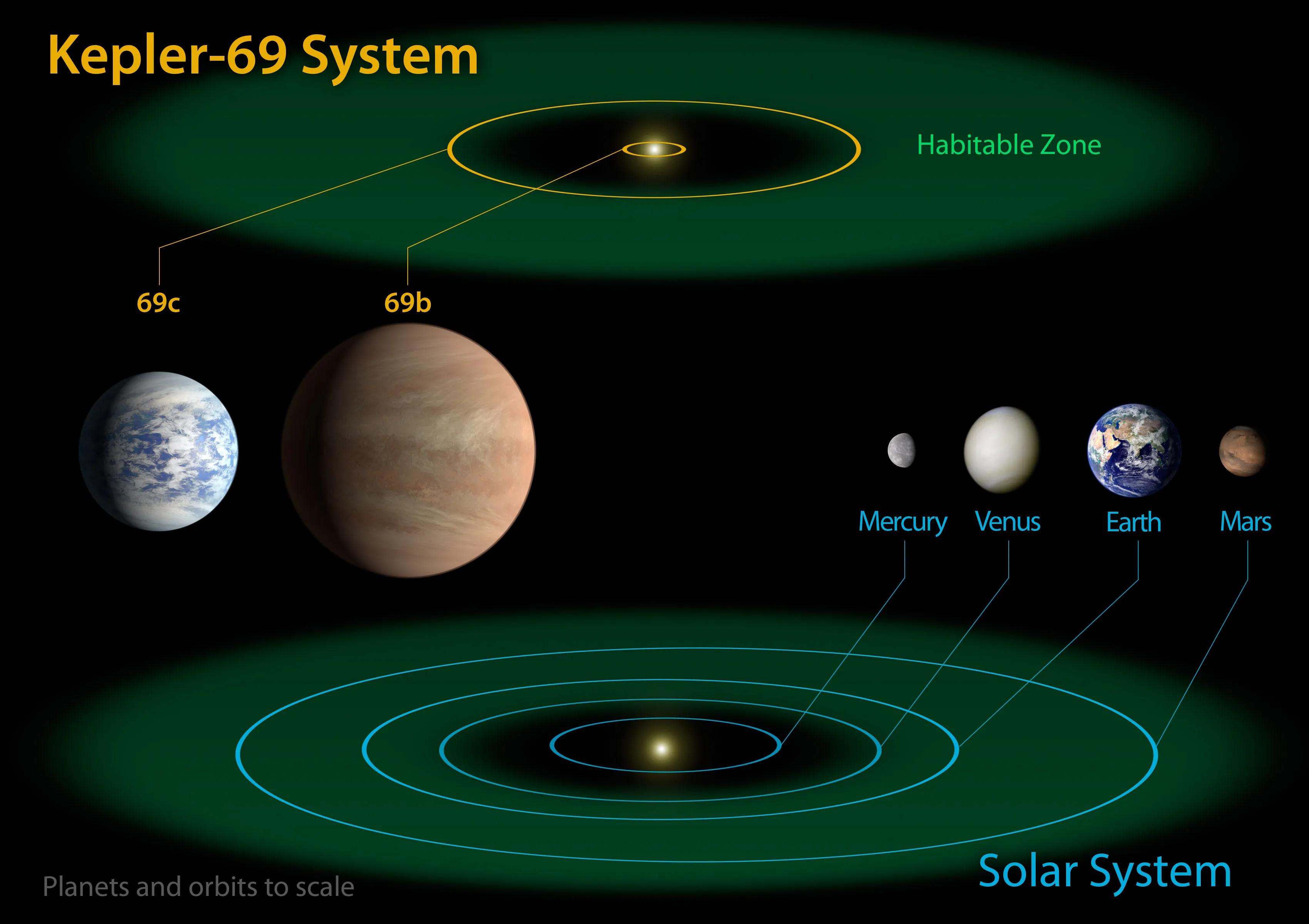 Artist impression of Kepler-69 c exoplanet